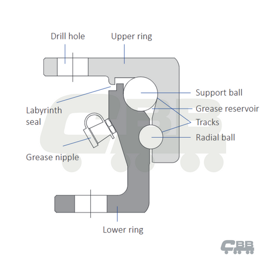 KLK BALLRACE 1095MM OVERALL DIAMETER
